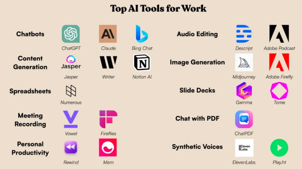 ai tools for students